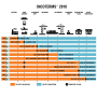Incoterms 2010